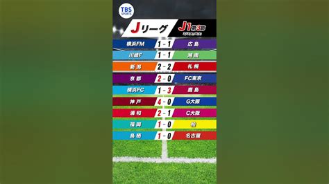 j1 サッカー 結果 速報 動画